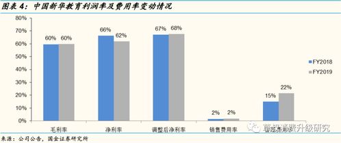 中國(guó)新華教育FY2019業(yè)績(jī)電話會(huì) 安徽與南京校區(qū)建設(shè)順利，資本開(kāi)支預(yù)計(jì)7-9億元，聚焦教育主業(yè)