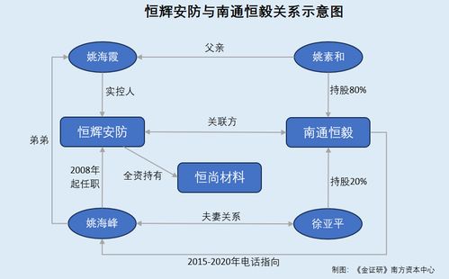 恒輝安防子公司經營現混淆異象，關聯供應商產品重疊或為電信業務“量身定制”