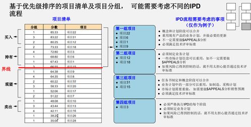 華為市場管理流程第五步 跨產品線融合與優化業務計劃簡析——聚焦電信業務
