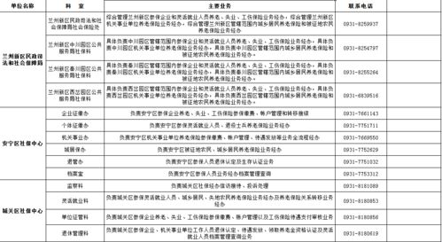 蘭州市社保經辦機構業務咨詢電話及電信業務辦理指南