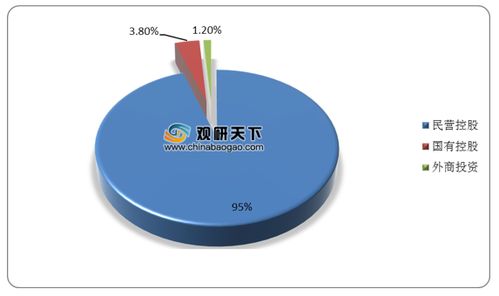 2020年9月我國增值電信業(yè)務(wù)持證數(shù)量持續(xù)攀升，注冊資本千萬以上企業(yè)占比近七成