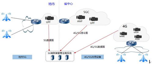 廣東電信 創(chuàng)新共建共享下的5G業(yè)務(wù)體驗管理新實踐