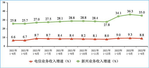 運營商創(chuàng)新業(yè)務(wù) 告別飲鴆止渴，邁向價值增長新藍海